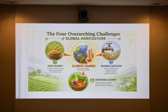 A slide showing the four overarching challenges of global agriculture