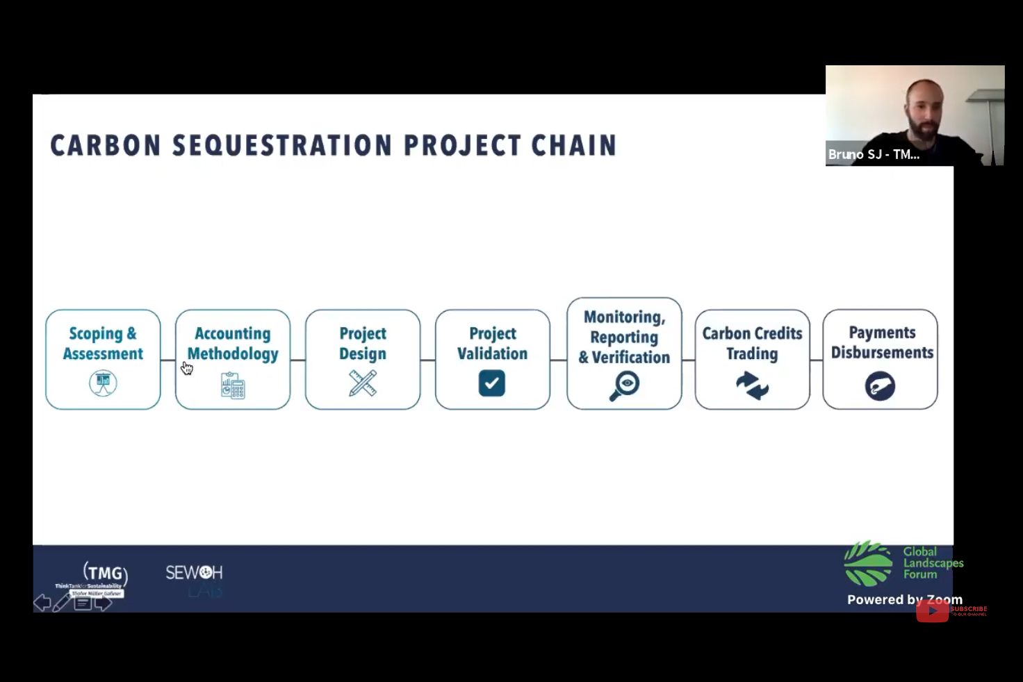 The Carbon Sequestration Project Chain