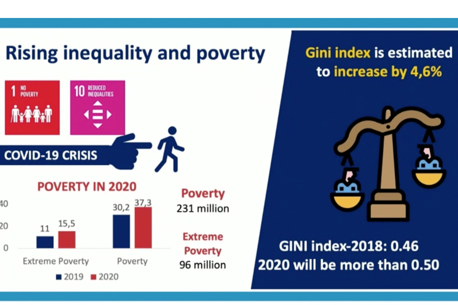 A slide highlights how COVID-19 has led to increased rates of inequality and poverty.