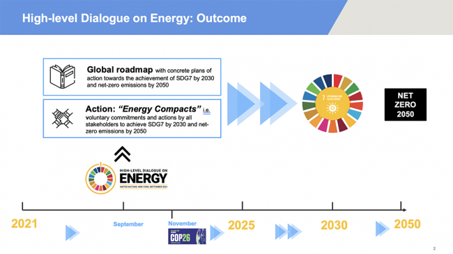 High-Level Dialogue on Energy Technical Working Groups